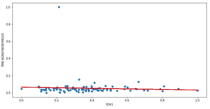 Linear Models Tufts Tts Research Technology Tutorials Beta - Premium Minimal Wallpaper Gallery - 4K