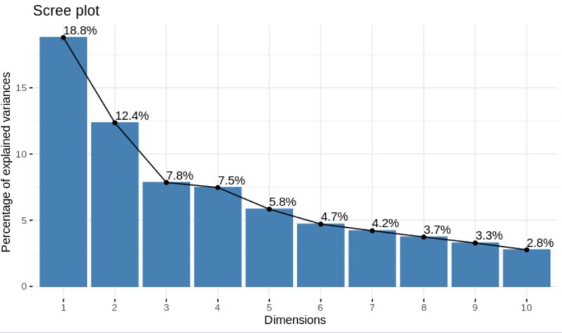 Dimension Reduction Tufts Tts Research Technology Tutorials Beta - Perfect Full HD Sunset Backgrounds | Free Download