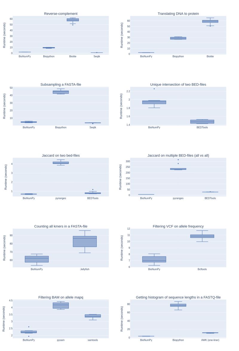 Bionumpy Array Programming For Biology Nature Methods - Light Patterns - Incredible HD Collection