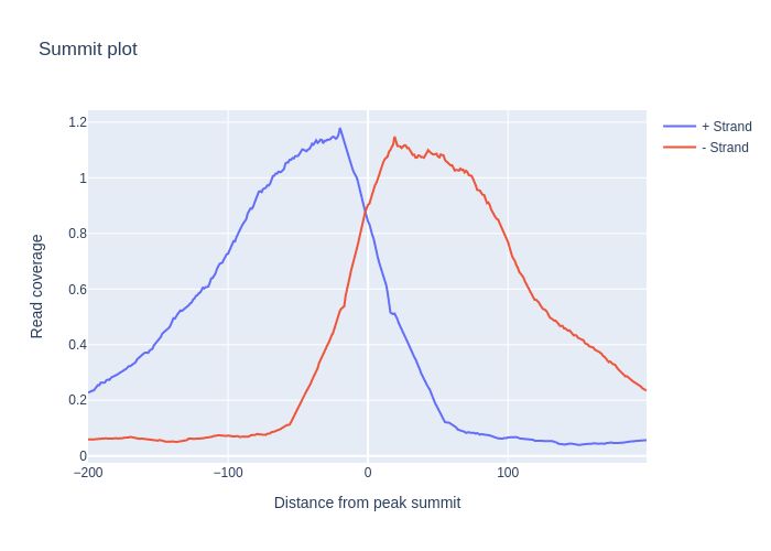 Github Bionumpy Bionumpy Correspondence Correspondence Manuscript - Mobile Colorful Backgrounds for Desktop