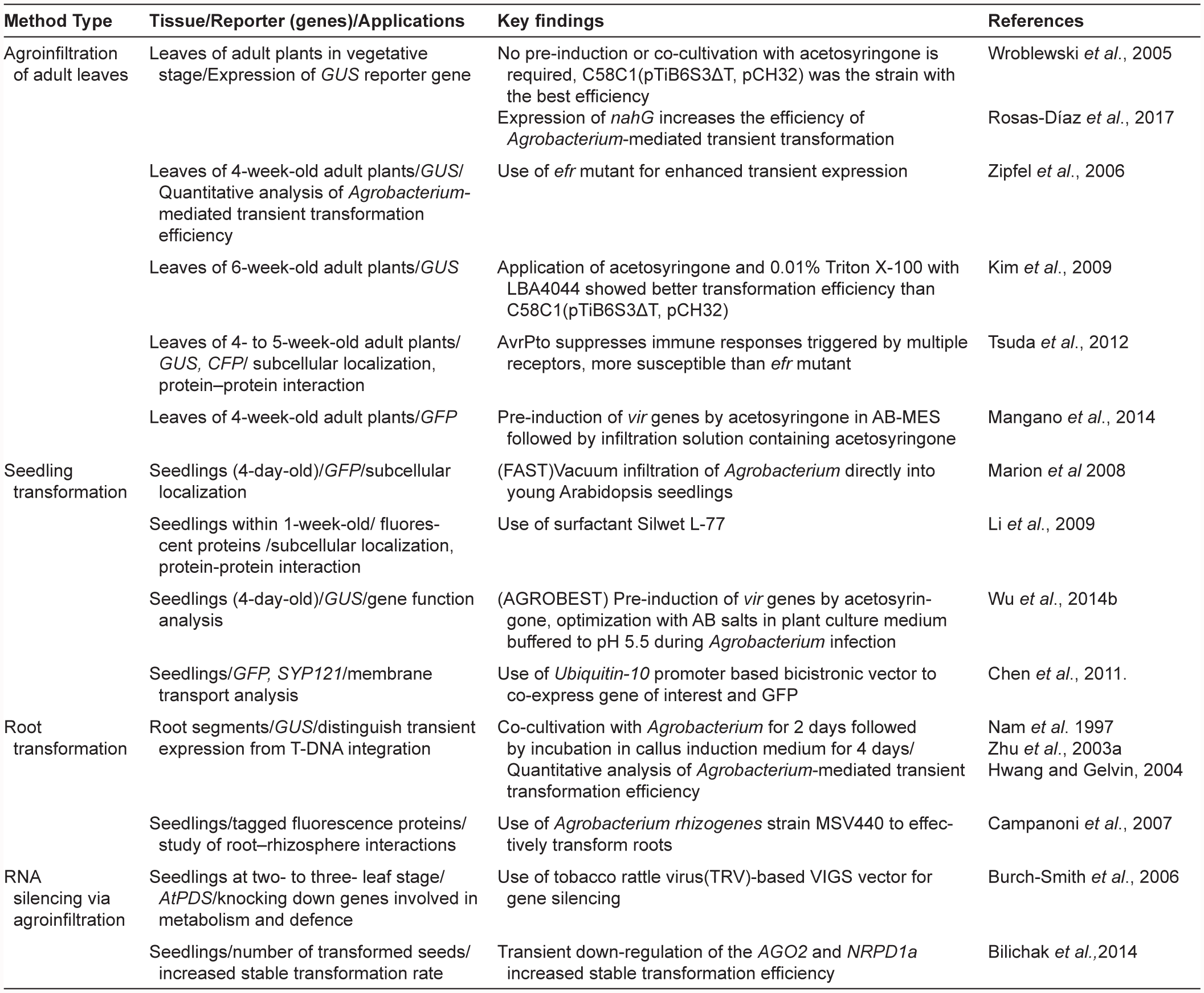 Molecular Mechanisms Of Kinesin 14 Motors In Spindle