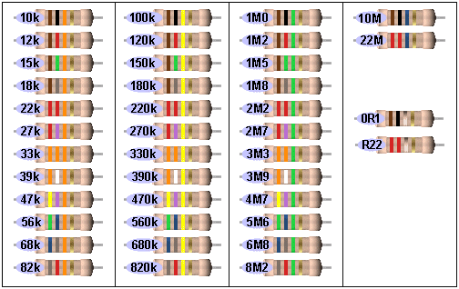 Resistor Color Code Bipulcmhomuni Cation Khulna Dholkhola Resistor Color Code Bipulcmhomuni Cation Khulna Dholkhola