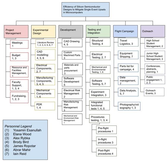 Birdbh Heanan Bird Github - Classic Full HD Colorful Images | Free Download