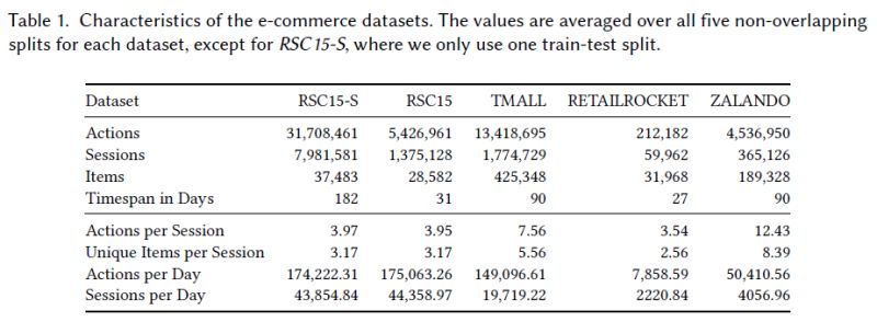 Pdf Empirical Analysis Of Session Based Recommendation Algorithms - Ultra HD Retina Abstract Textures | Free Download