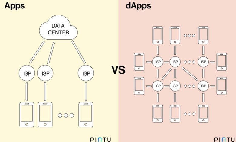 DAPPS