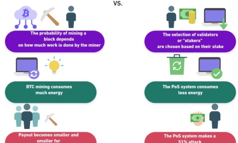 pow pos di blockchain