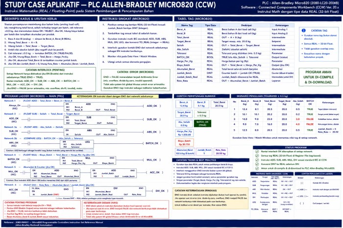 Studi kasus instruksi matematika ADD SUB MUL DIV pada PLC Allen-Bradley Micro820 CCW