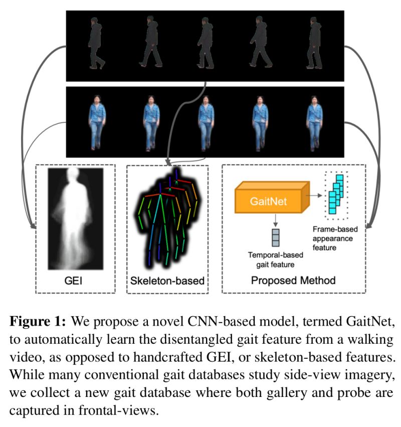 Github Ziyuanzhangtony Gaitnet Cvpr2019 - City Design Collection - Desktop Quality