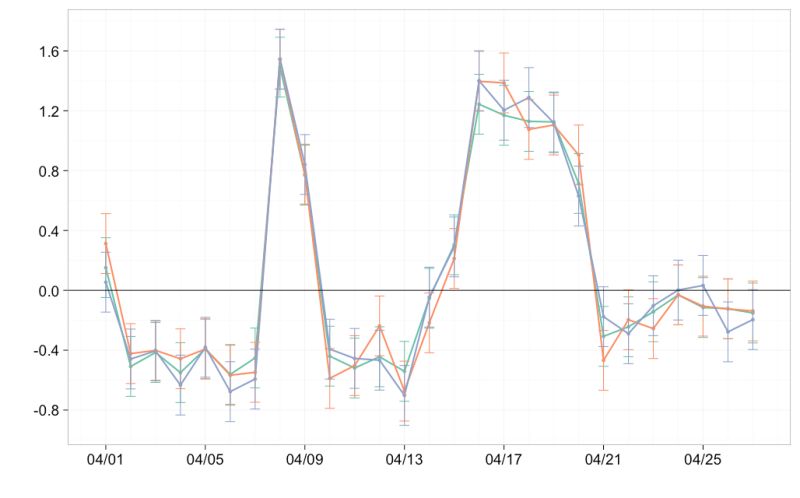 Complex Data Analysis Solutions For Managing Complex Data Sets - Download Artistic Sunset Design | High Resolution
