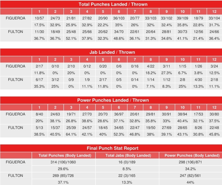 Stephen Fulton Boxrec - Stunning Dark Art - Full HD