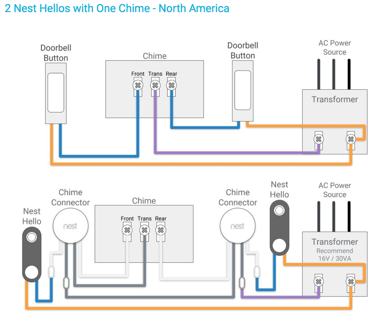 How To Wire A Doorbell Transformer Diagram » Wiring Diagram