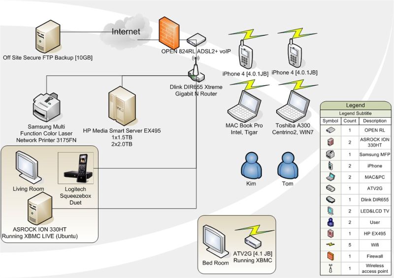 Home Network Setup Connectivity Security Guide - Premium Colorful Pattern Gallery - Desktop