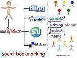 New Social Bookmarking Sites List New Social Bookmarking Sites List