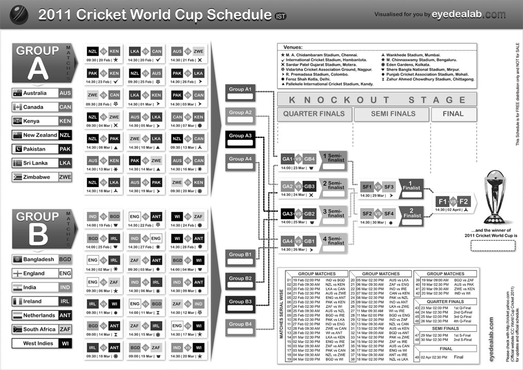 Irs Form 941 Schedule B Irs Form 1065 Instructions