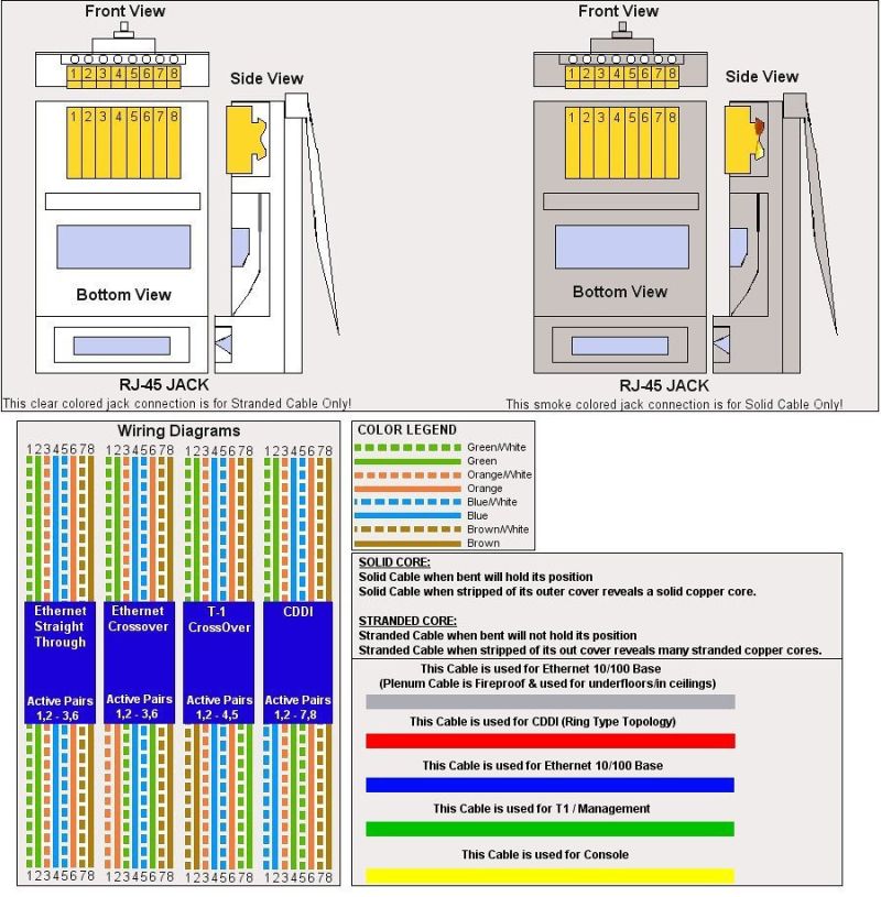 Cat5e Crossover Cable Diagram - City Art Collection - 8K Quality
