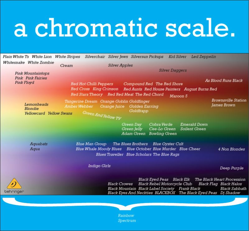 Eb Chromatic Scale - Colorful Image Collection - High Resolution Quality