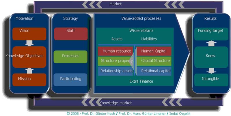 How To Create Balance Sheet Report Checkmark Knowledge Base - Download Beautiful Minimal Background | High Resolution