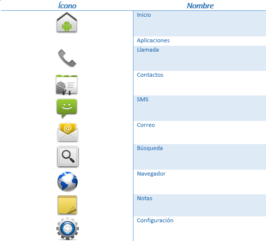 Los Iconos Mas Usados Bitacora Expin