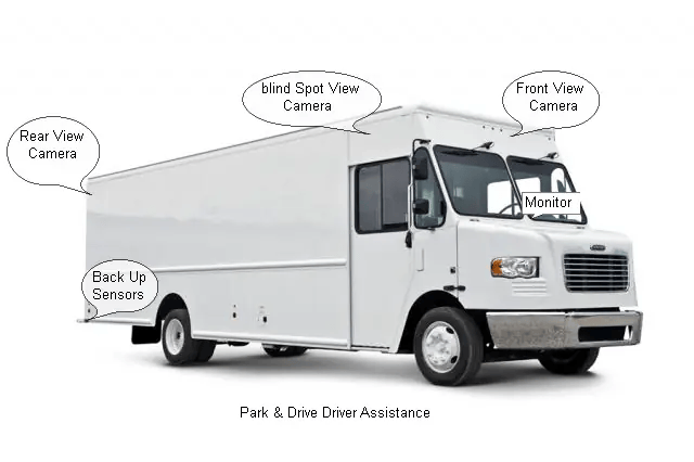Commercial vehicle multi-camera coverage system prepared for an MDVR fleet installation