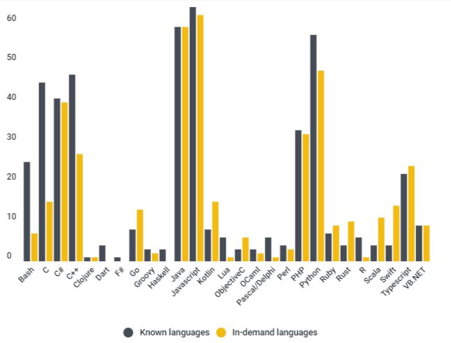 How To Build A Strong Career Path Of Front End Developer In 2022 Bitbytesoft Com - Ultra HD Abstract Illustration - Ultra HD