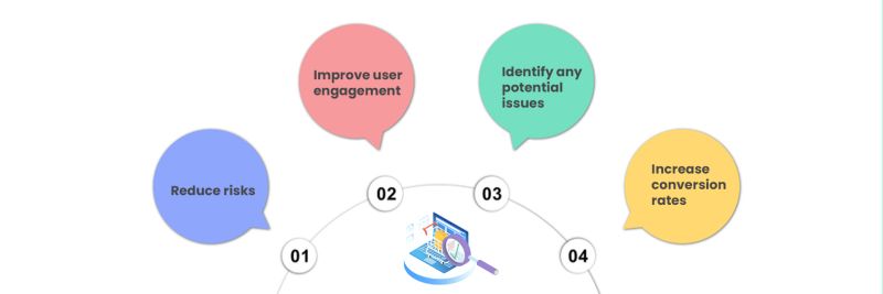 Test Scenario For Ecommerce Website Testing Strate - Premium HD Ocean Arts | Free Download