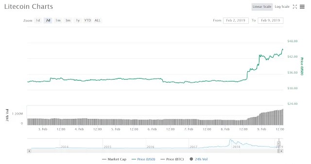 Bitcoin Breakout - Crypto Market Bounce more than 10% 2