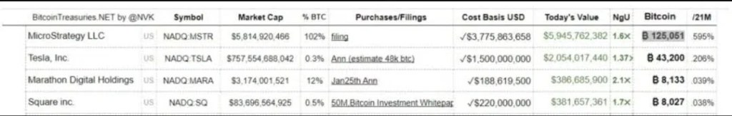 Michael Saylor to buy Bitcoin with Bitcoin-based loan 1 Michael Saylor to buy Bitcoin with Bitcoin-based loan 1
