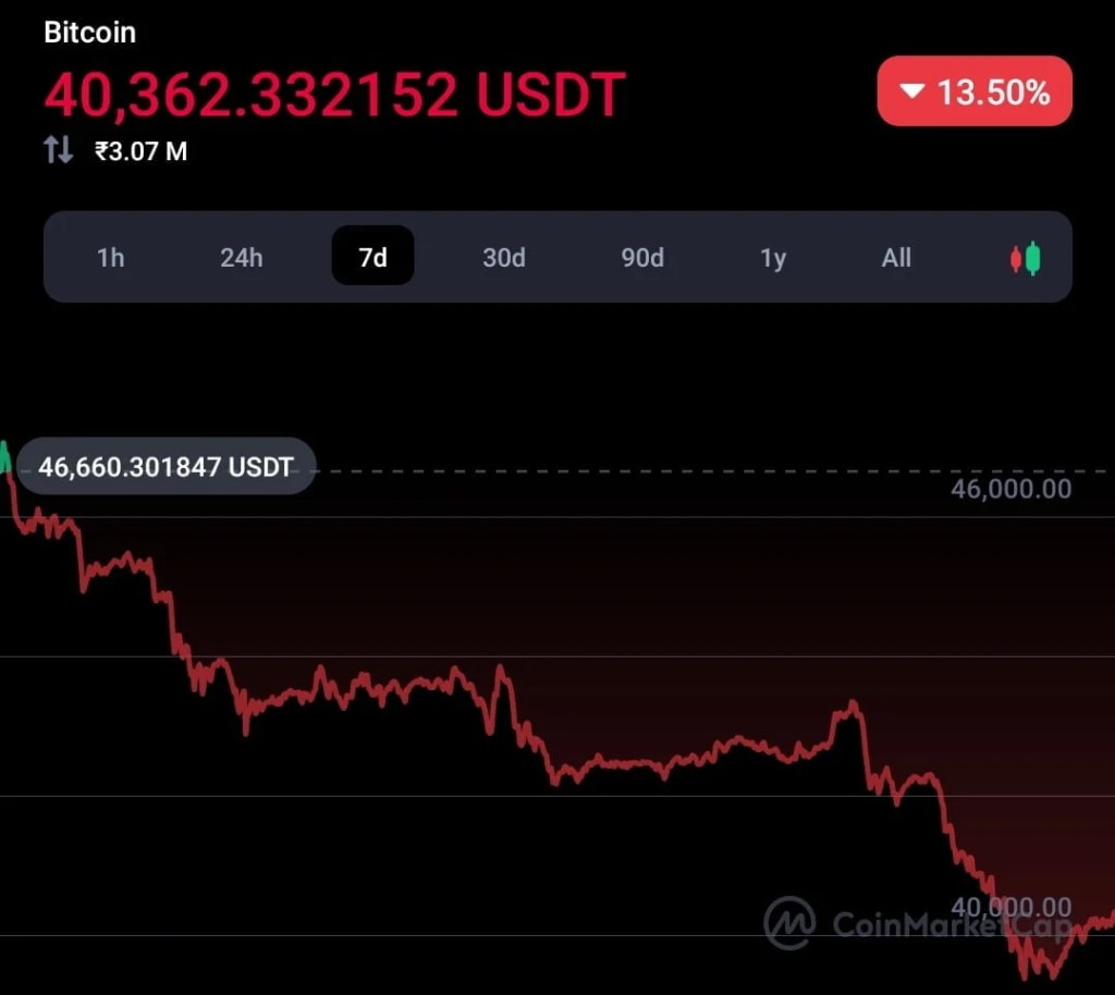 Commodity expert says Crypto industry moving on ‘unstoppable trajectory" 2 Commodity expert says Crypto industry moving on ‘unstoppable trajectory" 1