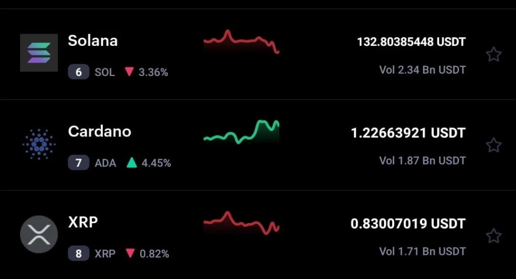 Cardano (ADA) holders in $100 & $100k reach ATH 2 Cardano (ADA) holders in $100 & $100k reach ATH 2