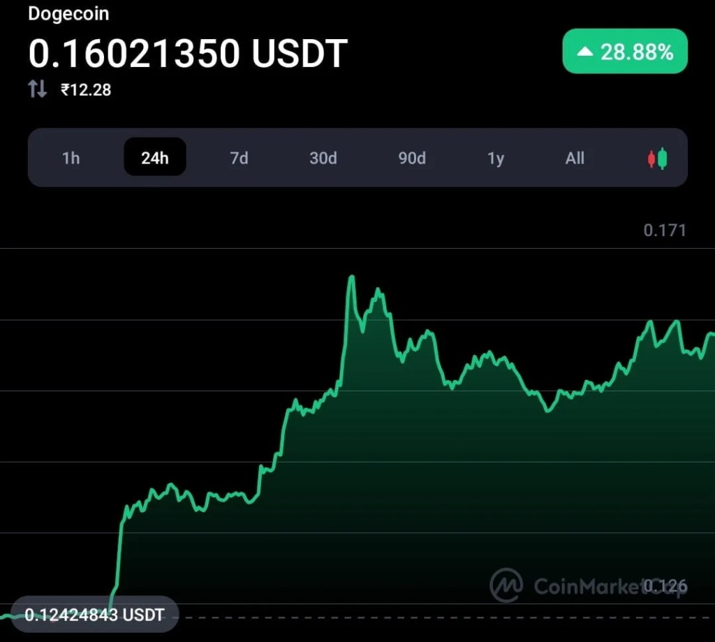 Cardano founder is in support of Elon Musk' step to buy Twitter 1 Cardano founder is in support of Elon Musk' step to buy Twitter 1