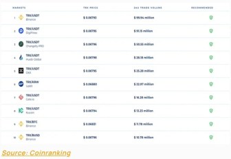 Tron' TRX saw a $94 Billion downfall in trade volume over last year in 2 Tron' TRX saw a $94 Billion downfall in trade volume over last year in 1