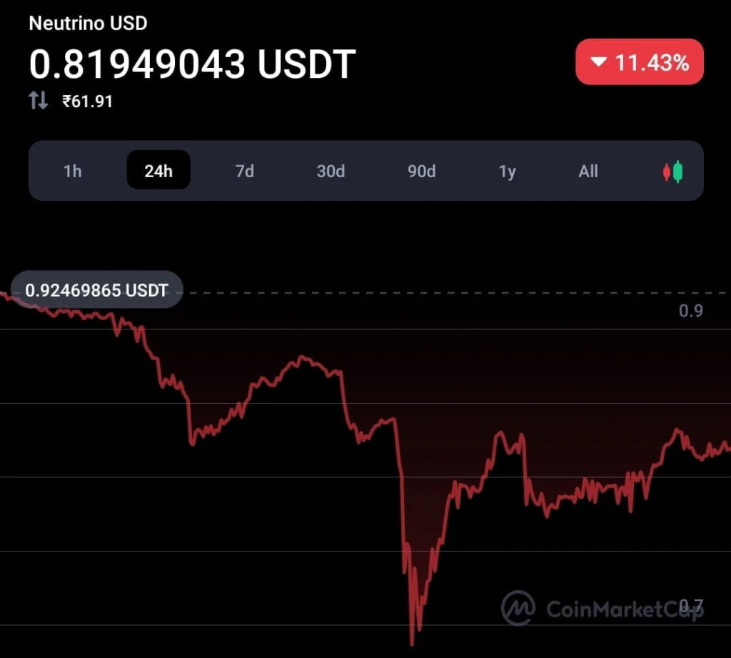 Neutrino stable coin crashes to around 40%: Panic, Manipulation & allegations 1 Neutrino stable coin crashes to around 40%: Panic, Manipulation & allegations 1