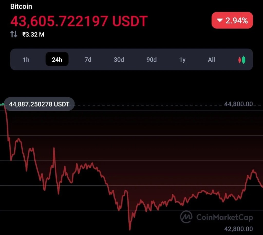 US FED will shrink $95 Billion in a month: Impact on crypto and Stock 1 US FED will shrink $95 Billion in a month: Impact on crypto and Stock 1
