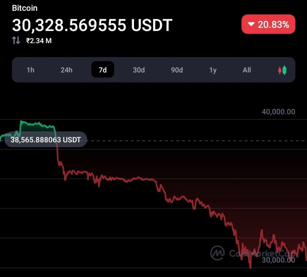Kraken CEO wants to go all in Bitcoin at $20k 1 Kraken CEO wants to go all in Bitcoin at $20k 1