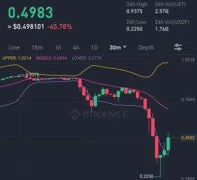 Crypto projects may be defined under stressed situations: Charles Hoskinson 1 Crypto projects may be defined under stressed situations: Charles Hoskinson 1