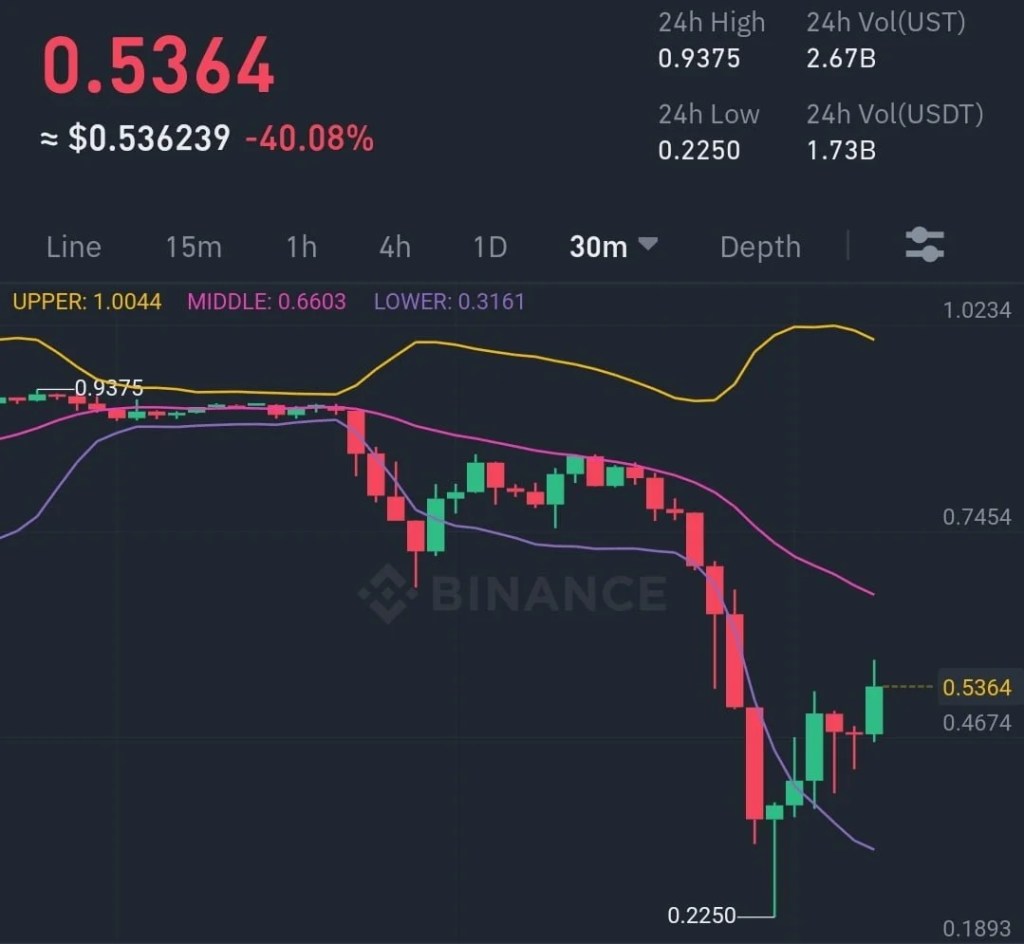 Beanstalk seeks to take $77M loan to revive its stablecoin 2 Beanstalk seeks to take $77M loan to revive its stablecoin 2
