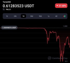 Cardano founder defended his stable coin Djed over UST 1 Cardano founder defended his stable coin Djed over UST 1