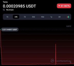 Binance resumes Luna & UST trading with trading caution 1 Binance resumes Luna & UST trading with trading caution 1