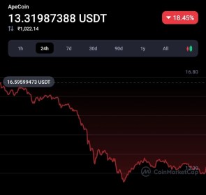 Apecoin may gain traction like the Shiba Inu token because of Elon Musk: Report 1 Apecoin may gain traction like the Shiba Inu token because of Elon Musk: Report 1