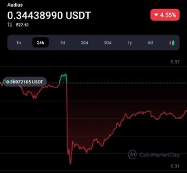 Governance attack on Audius, lost $6M 1 Governance attack on Audius, lost $6M 1