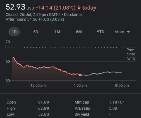 Coinbase (COIN) plunges 21% because of SEC Investigation 1 Coinbase (COIN) plunges 21% because of SEC Investigation 1