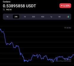 Crypto Capital Venture host Says Cardano Is My Favorite Crypto 2 Crypto Capital Venture host Says Cardano Is My Favorite Crypto 2