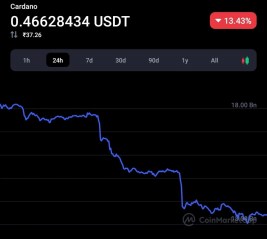 I'm tired of taking the blame for Vasil Hardfork delay, says Hoskinson 1 I'm tired of taking the blame for Vasil Hardfork delay, says Hoskinson 1