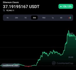 Ethereum classic getting better traction ahead of Ethereum' "The Merge" progress 1 Ethereum classic getting better traction ahead of Ethereum' "The Merge" progress 1