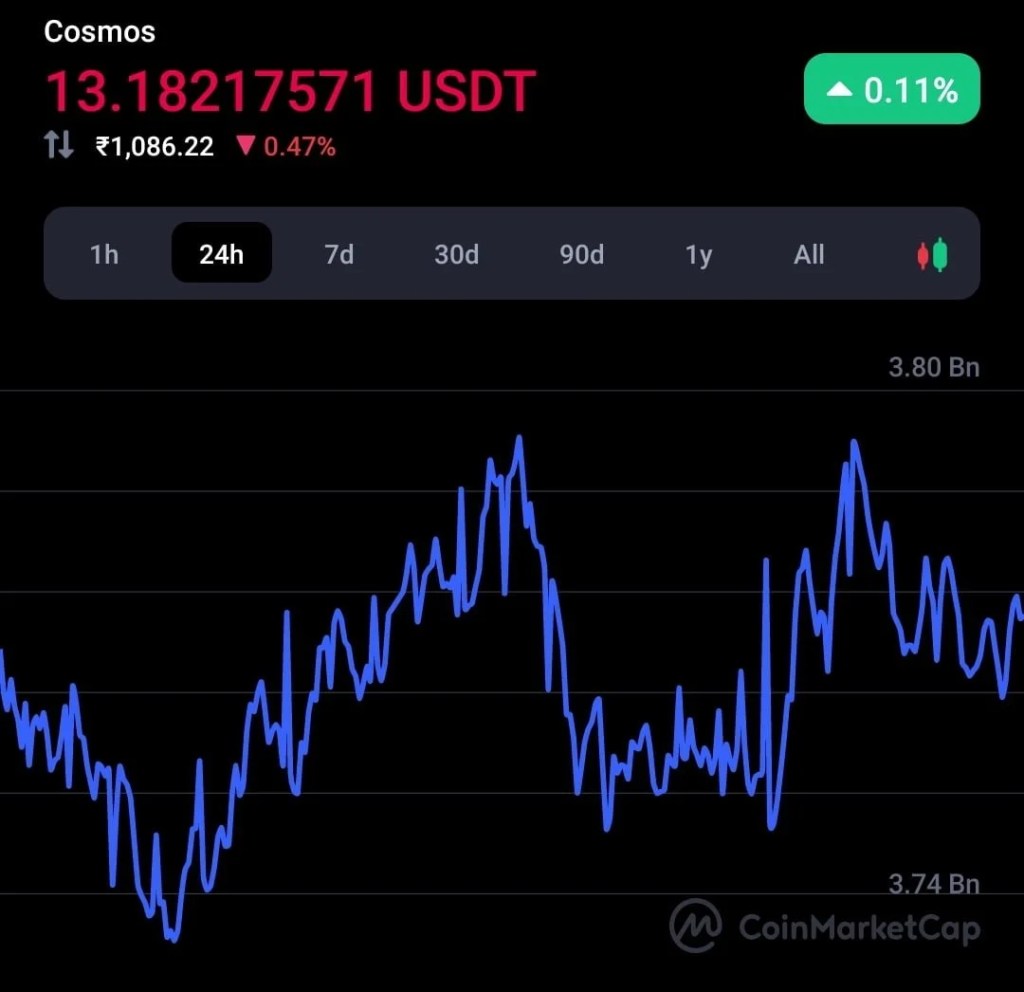 Bloomberg Commodity strategists believe Polkadot & Cosmos may outperform Ethereum 4 Bloomberg Commodity strategists believe Polkadot & Cosmos may outperform Ethereum 3