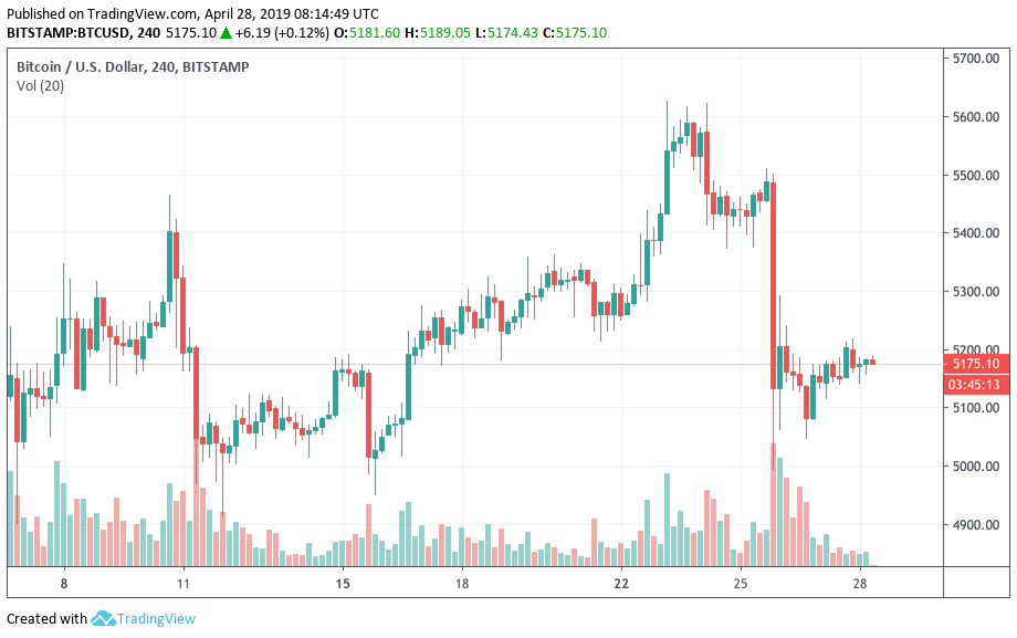 Bitcoin to us dollar currency exchange rate. De La Pepite Aux Prix Bitcine Les Meilleures Histoires De La Semaine Derniere Bitcoin Planet