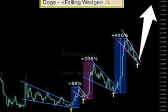 Dogecoin Price About To Complete 4th Falling Wedge Breakout Of The Cycle Toward 