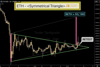 Ethereum Retests Symmetrical Triangle Pattern, Analyst Sets Next Target