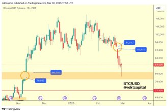 Bitcoin Successfully Closes Its CME Price Gap, What’s Next For BTC?