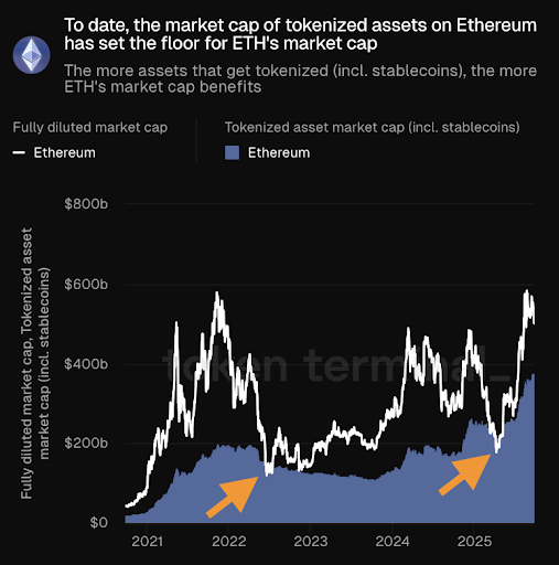 Ethereum